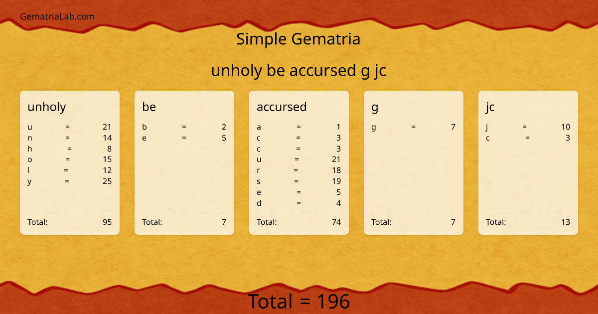 unholy be accursed g jc in simple Gematria